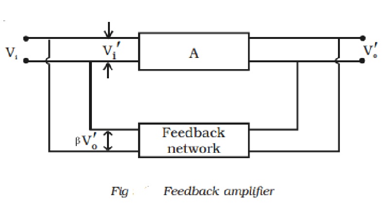 Feedback In Amplifiers Principle Of Feedback And