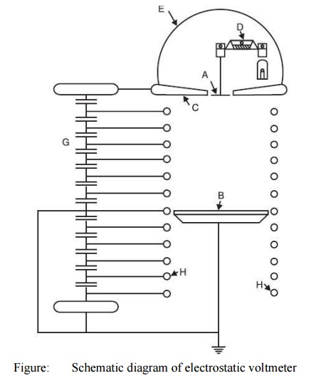 digital techniques in high voltage measurement