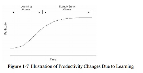 estimate activity durations process