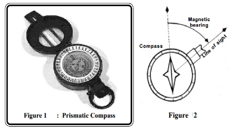 Prismatic Compass - 